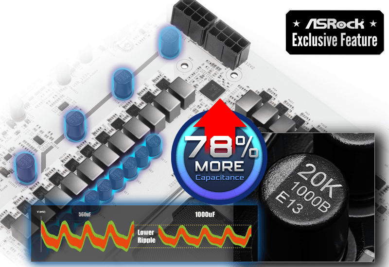 ASRock B850 Steel Legend WiFii Motherboard